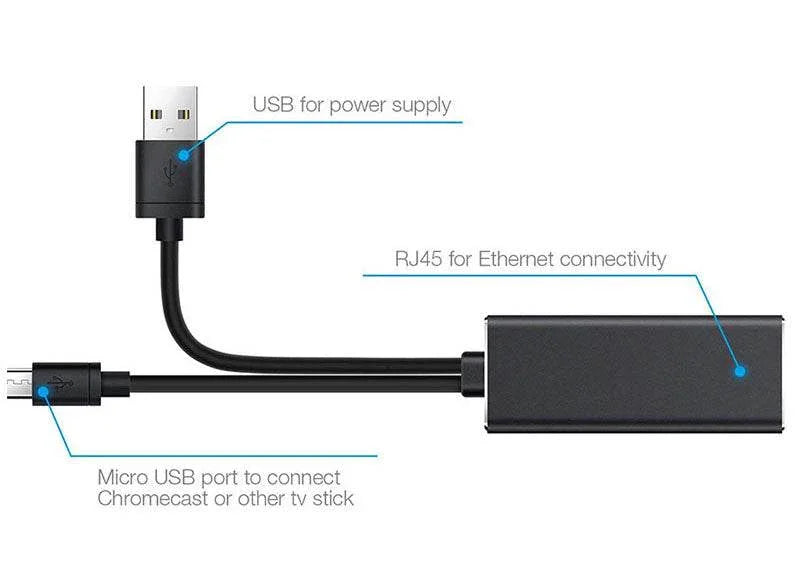 Adaptateur Ethernet USB 2.0 vers RJ45 - MAYATEK